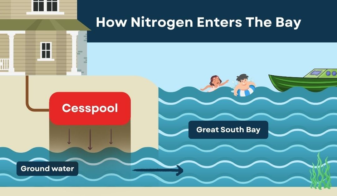 Fixing the Flow: How Sewers and I/A Systems Are Protecting Long Island’s South Shore